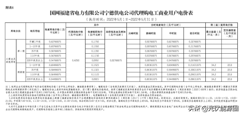 最新 | 2022年5月全国各地电网企业代理购电价格出炉（附电价表）