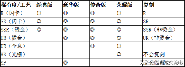 宇宙英雄奥特曼X档案系列售价说明及稀有度介绍