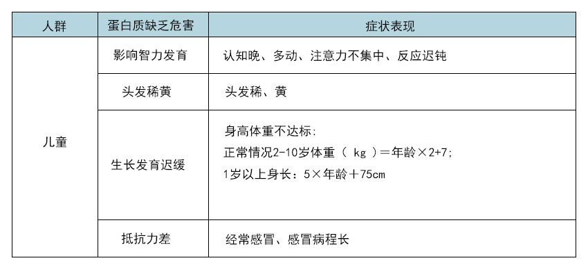 疫情反复，如何提高免疫力？这10种高蛋白食物，一定要足量吃