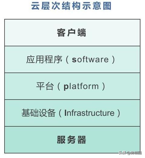 步入云时代，云技术将改变生产和生活