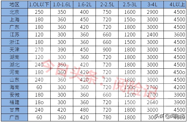 车险怎么买最划算2021年？看平安和其他公司的报价明细就知道了