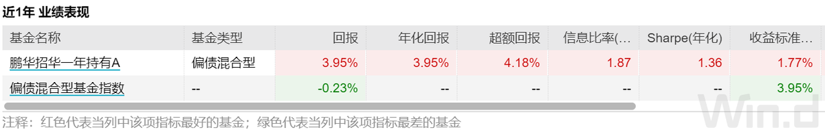 市场进入右侧布局位置，哪些基金值得布局？