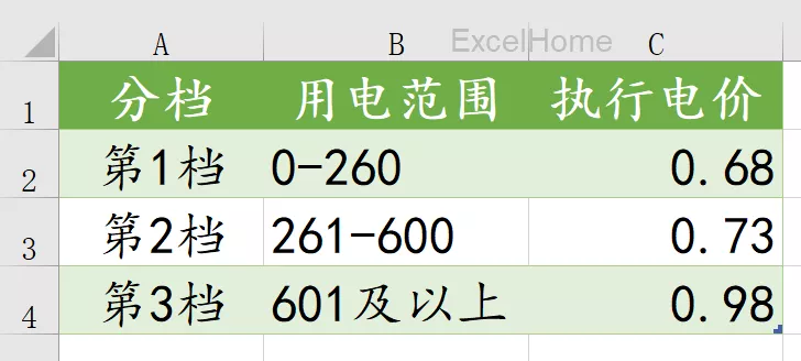 拉闸限电不用怕，阶梯方式算电价