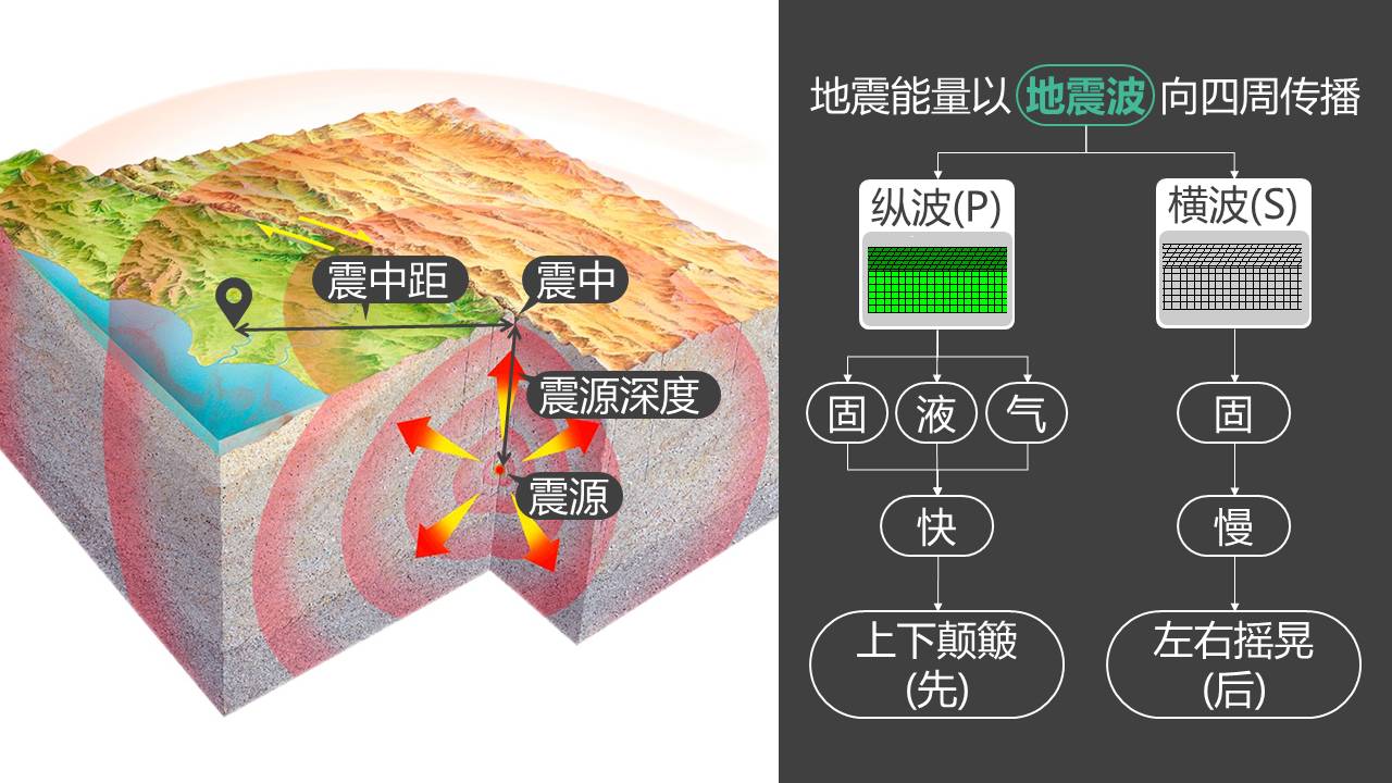 台湾花莲连发地震20次，有5.2级，是不是大震的前兆？曾发生7.3级