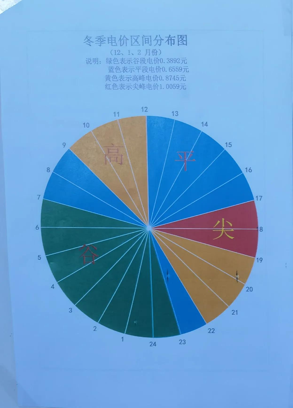 河北地区实时电价