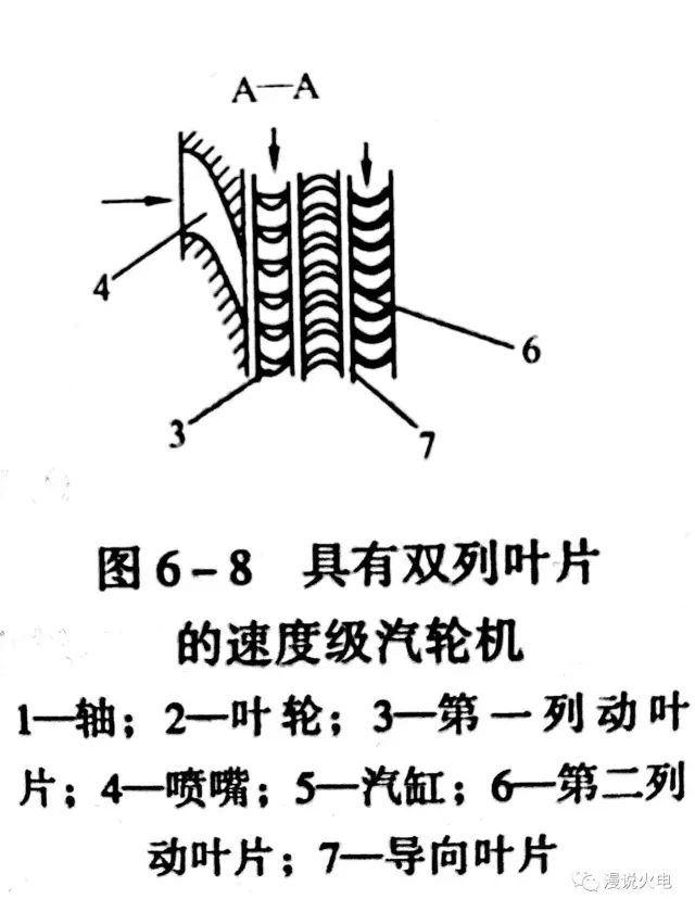 蒸汽到底是如何让汽轮机转起来的？