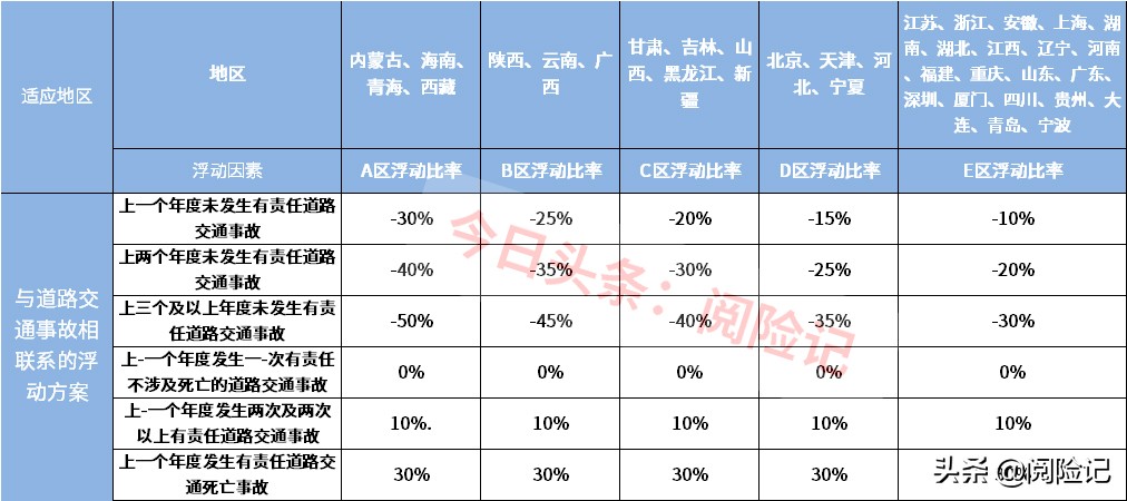 车险怎么买最划算2021年？看平安和其他公司的报价明细就知道了