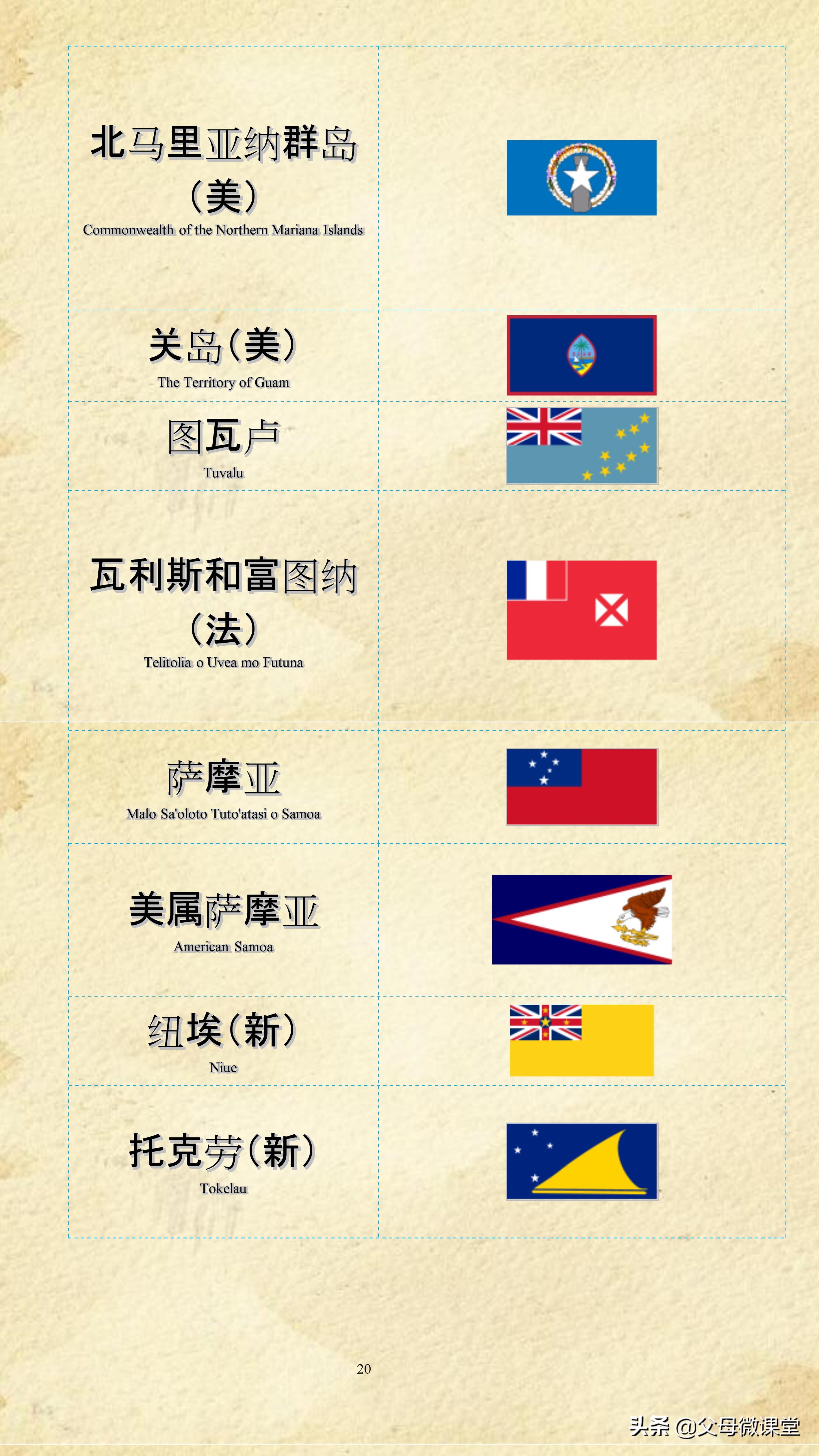 世界各国各地区国旗大全（建议收藏）