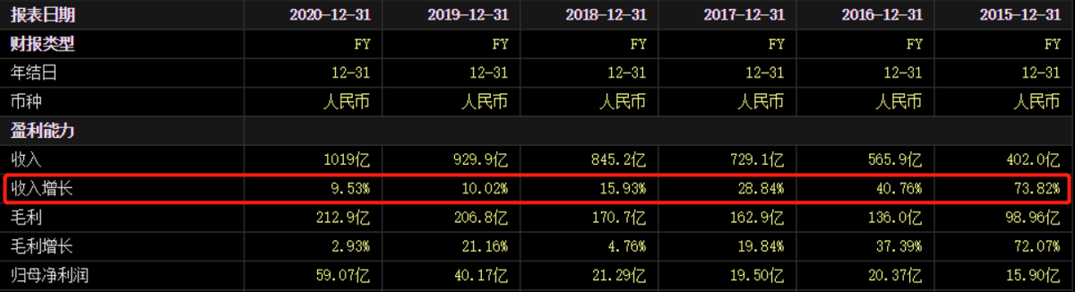 三天蒸发135亿，唯品会陷假货风波！特卖模式还能玩得转吗？