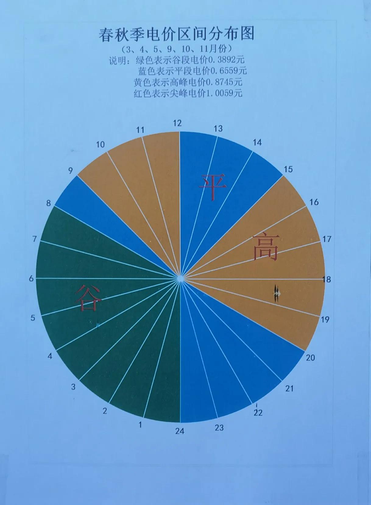 河北地区实时电价