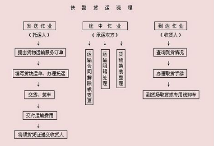 火车站托运行李怎么收费 收费标准和价格介绍