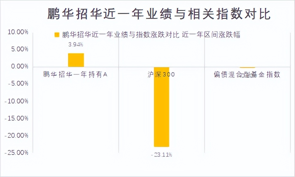 市场进入右侧布局位置，哪些基金值得布局？