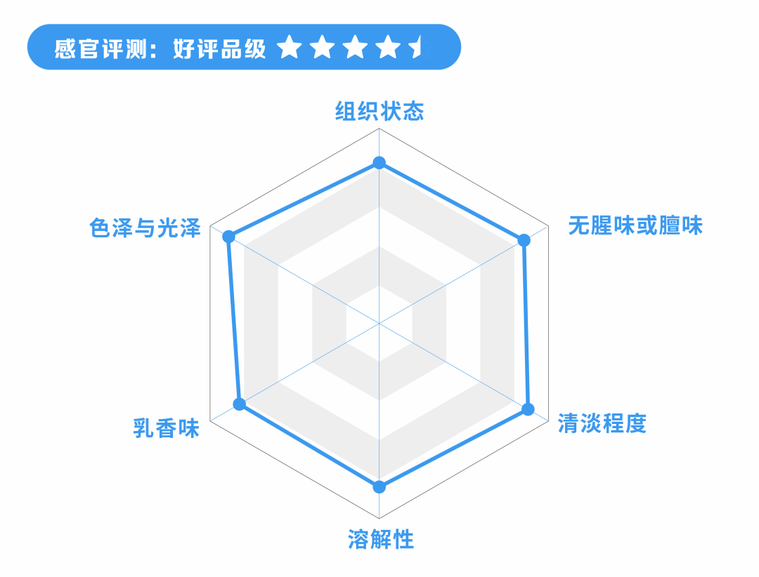 全脂羊奶+原生态营养大揭秘，卡洛塔妮羊奶粉深度评测来了