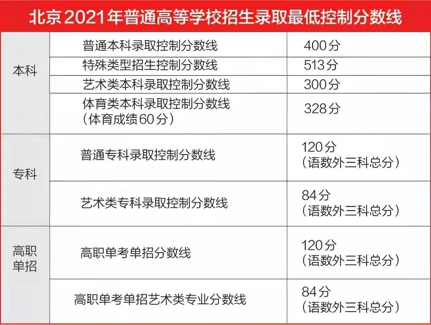 2021北京市大学排名