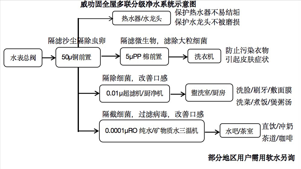 适合所有人的创业项目，免费加盟