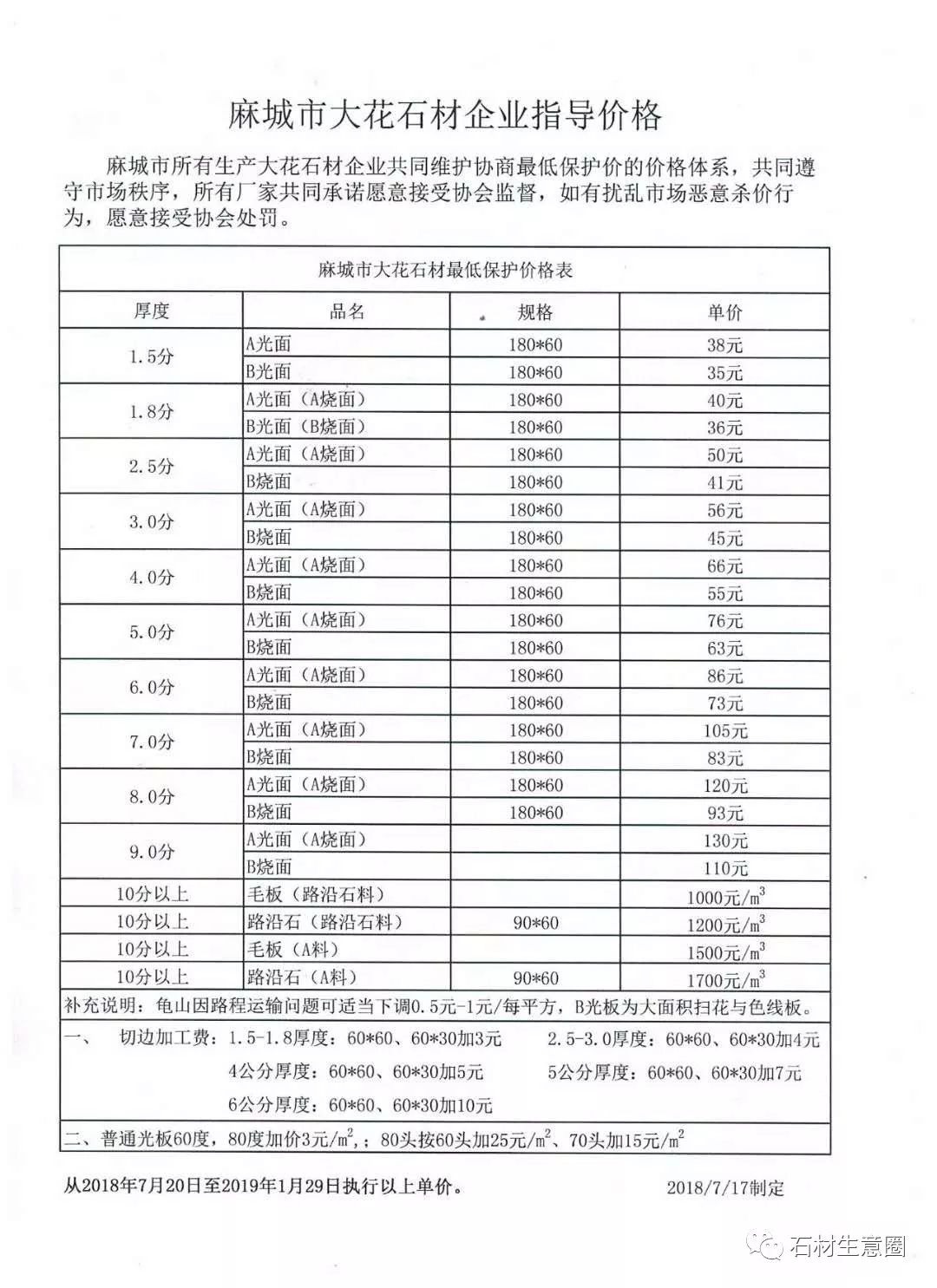 全国37个芝麻白产地，价格各多少？哪里最便宜？