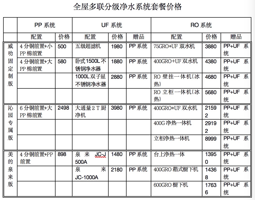 适合所有人的创业项目，免费加盟