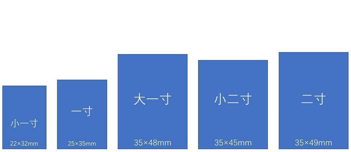 小二寸照片的尺寸是多少，证件照电子版怎么弄的方法