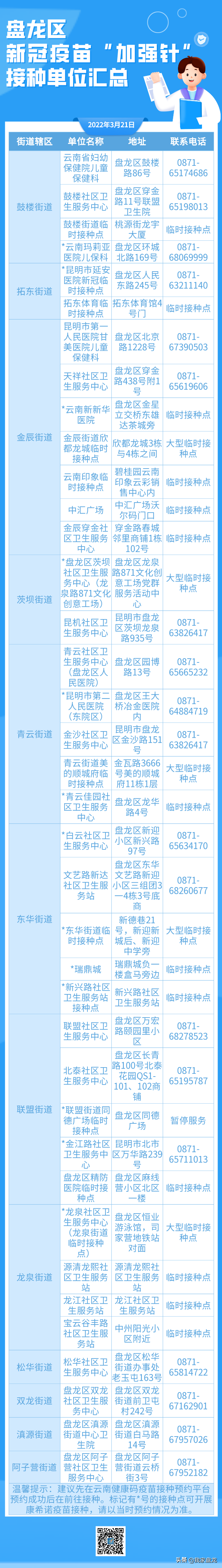 为什么新冠疫苗不能“一针管一辈子”？戳→（附盘龙区最新接种点名单）