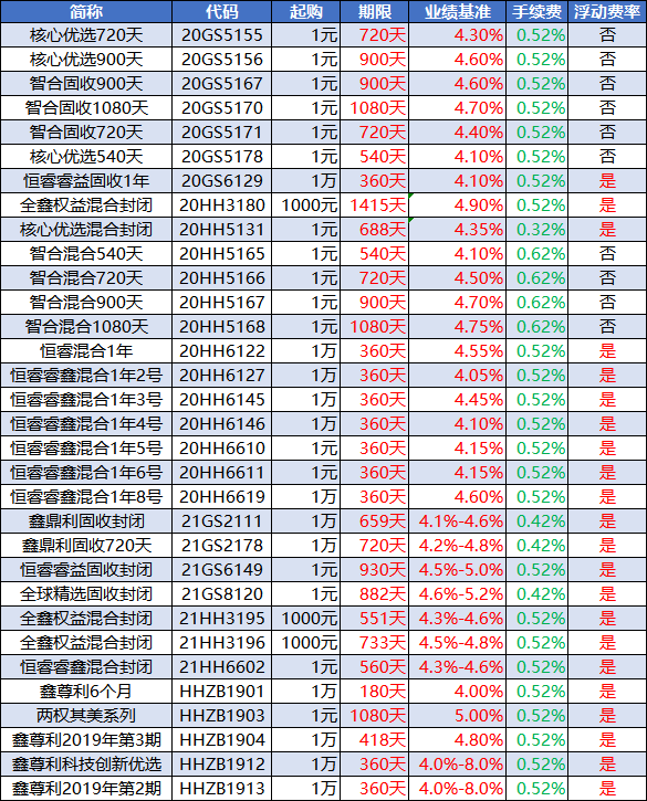 工商银行4%~5%理财产品能买吗？