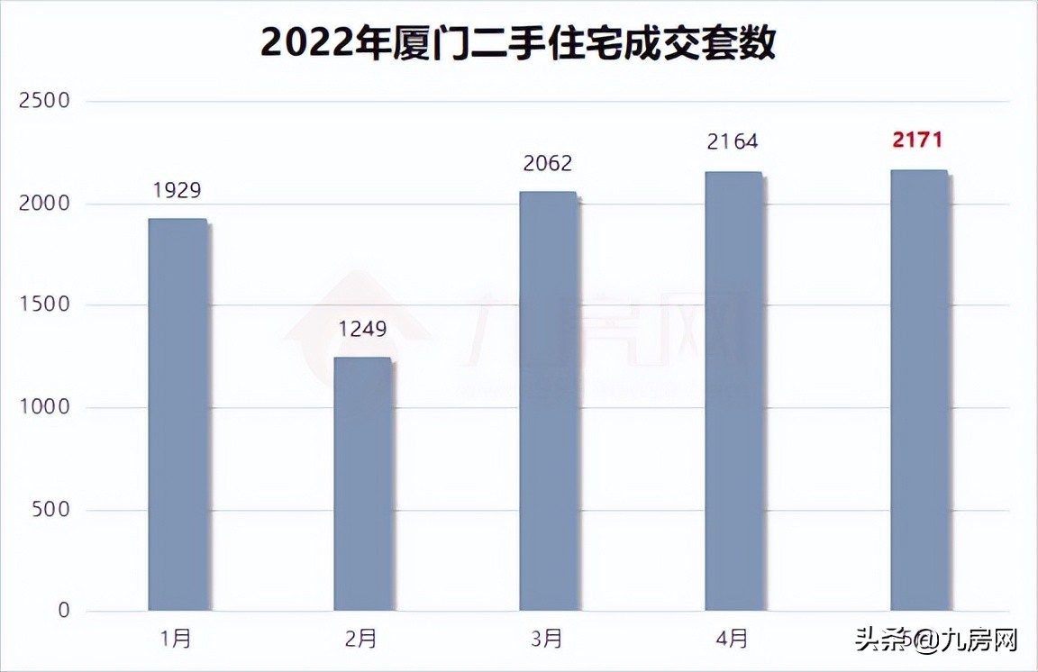 10分钟卖20亿！二手挂牌翻番！多城楼市回暖！厦门成交创新高