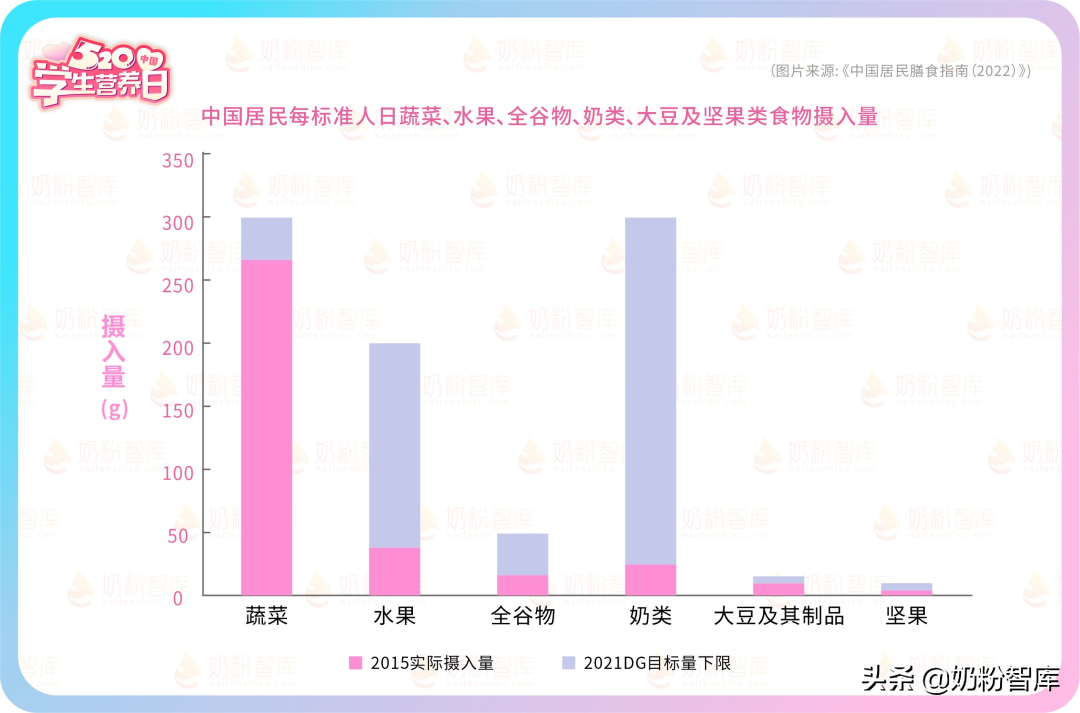 看完超500款儿童奶粉，这41款值得推荐