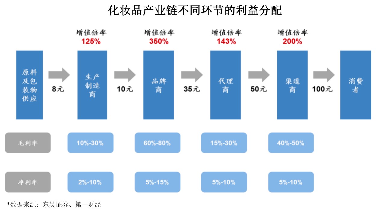 化妆品国货深度：复盘欧莱雅成长，拆解A股玩家核心能力