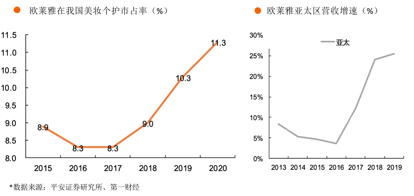 化妆品国货深度：复盘欧莱雅成长，拆解A股玩家核心能力