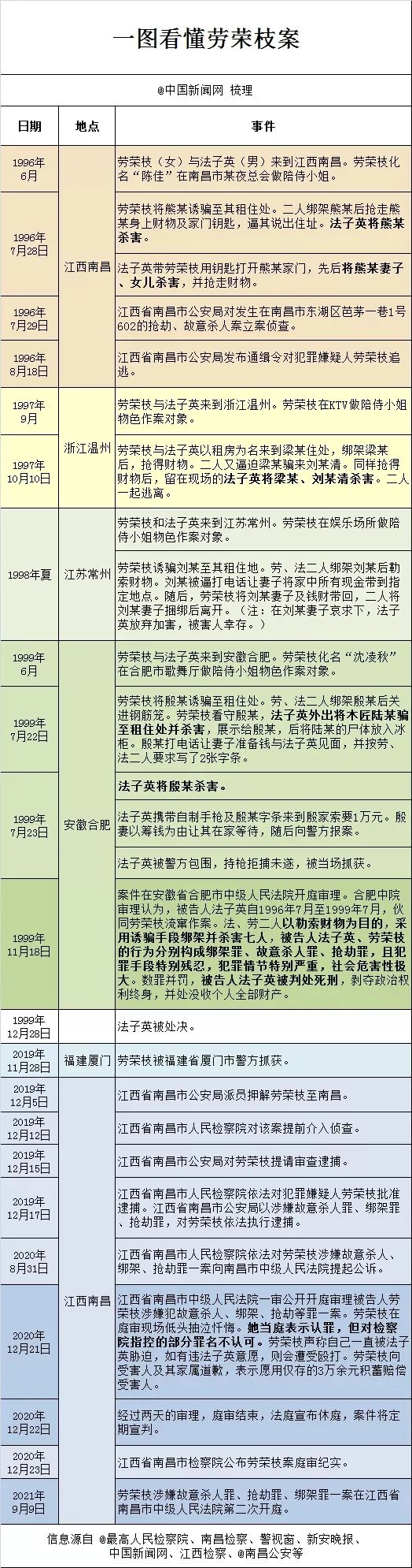 律师：劳荣枝案二审中止审理