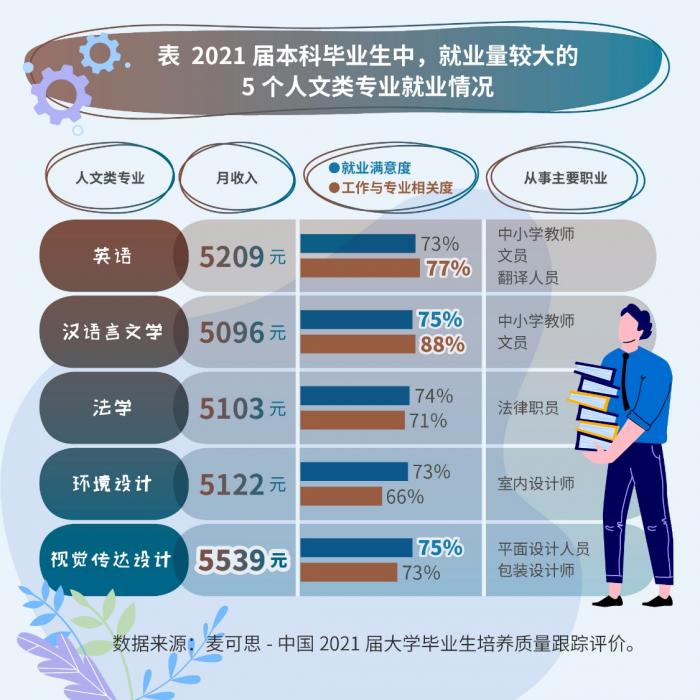 2021届20个热门专业就业揭秘：软件工程月薪最高