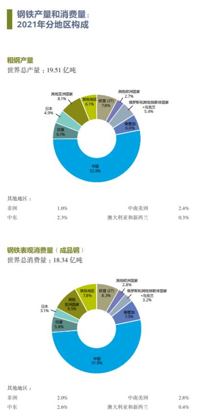 世界钢铁50强，中国占了一半多！宝武全球第1