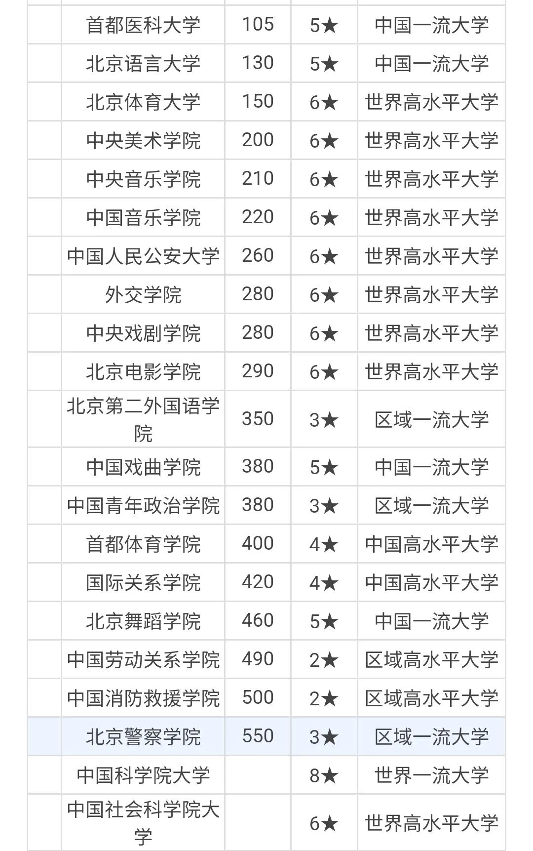 2021北京市大学排名