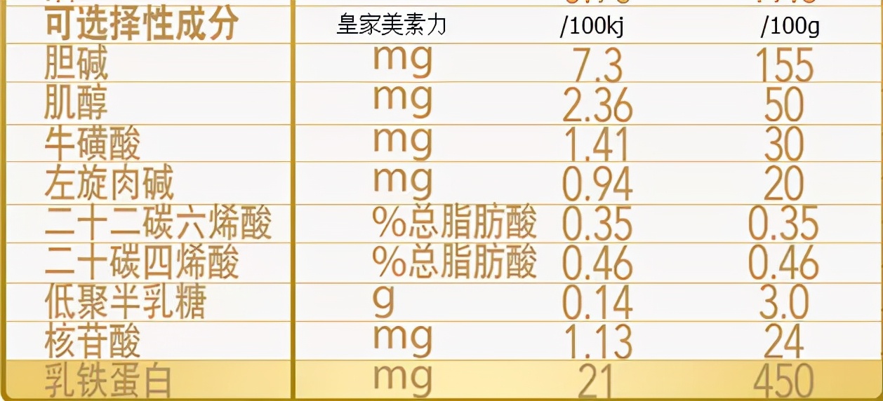 同为高乳铁蛋白奶粉，皇家美素力和美赞臣蓝臻1段如何选择？