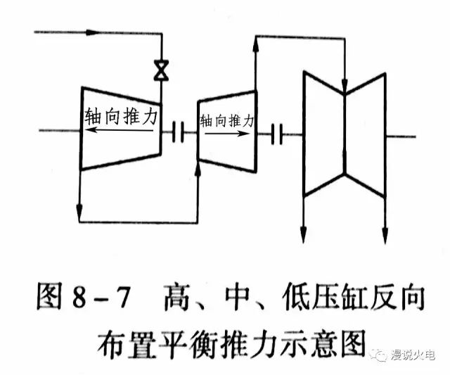 蒸汽到底是如何让汽轮机转起来的？