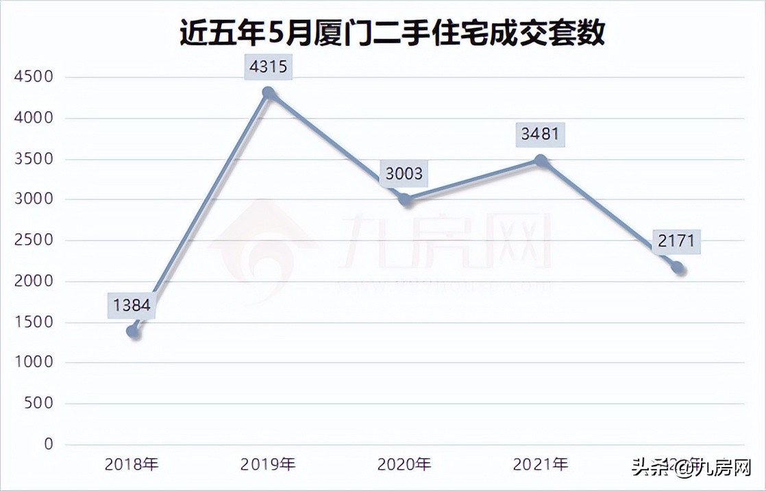 10分钟卖20亿！二手挂牌翻番！多城楼市回暖！厦门成交创新高