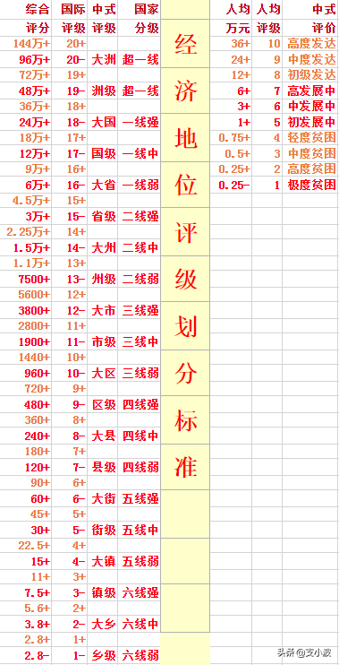 2021年非洲各国GDP及人均GDP排名