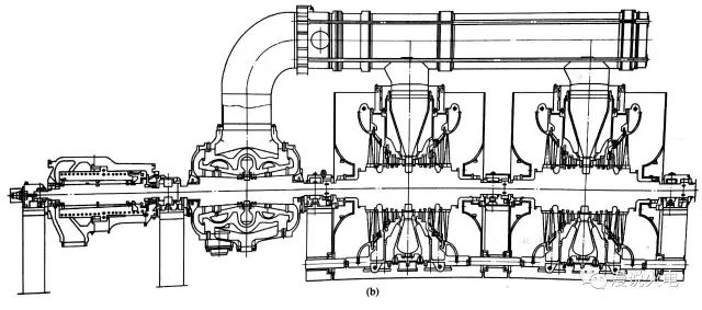 蒸汽到底是如何让汽轮机转起来的？