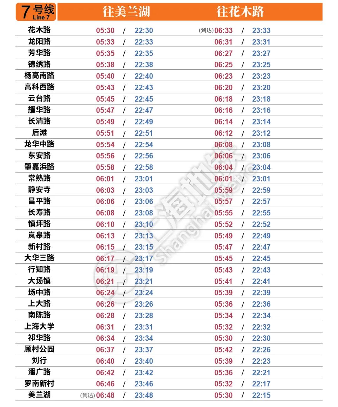 「上海轨道交通」小科普——上海轨道交通7号线