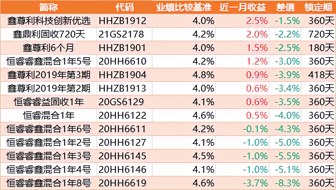 工商银行4%~5%理财产品能买吗？