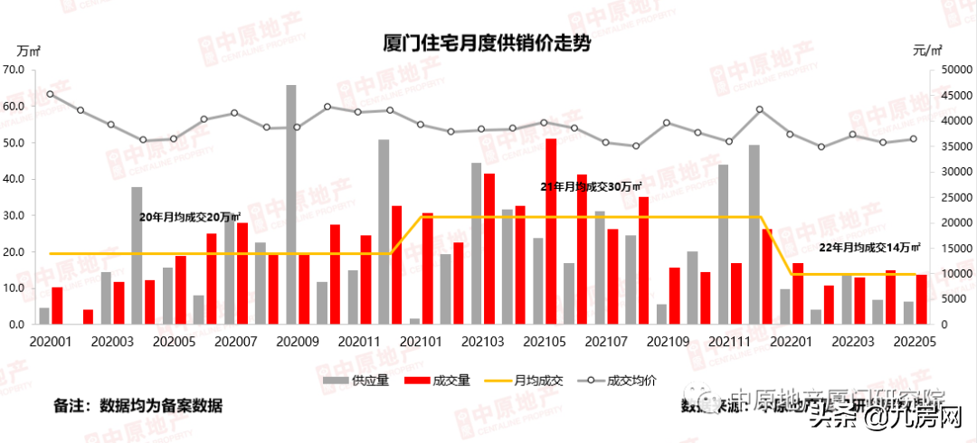 10分钟卖20亿！二手挂牌翻番！多城楼市回暖！厦门成交创新高