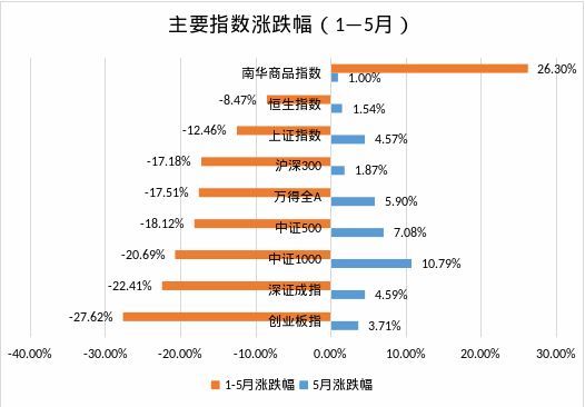 业绩反弹！股票策略强势上涨！私募基金近半年排行榜揭晓