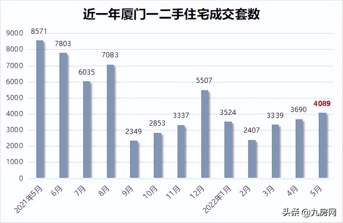 10分钟卖20亿！二手挂牌翻番！多城楼市回暖！厦门成交创新高