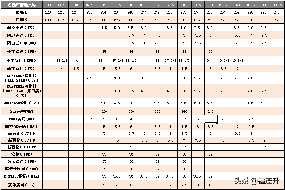 鞋码对照表及如何量脚长