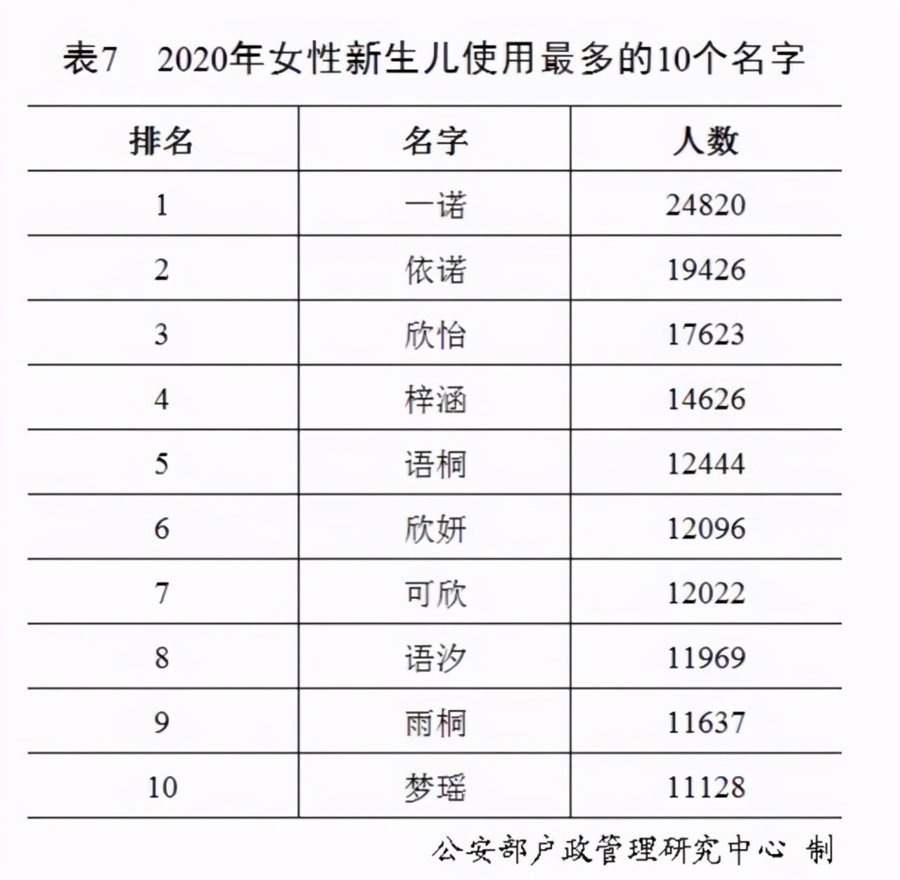 2020年的百家姓排行榜出炉了，爸妈们快来看看你家到底排第几