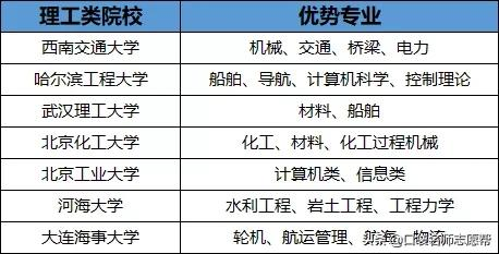 全国71所优质211高校大盘点，中高分数段考生千万别错过